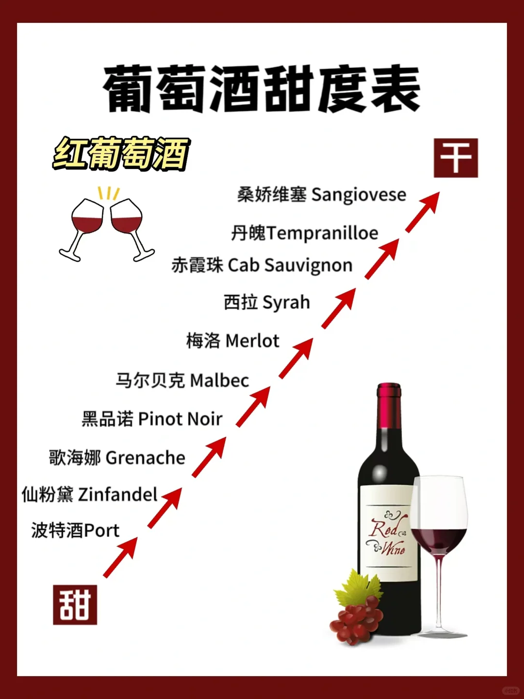 新手入门｜一分钟了解葡萄酒甜度?