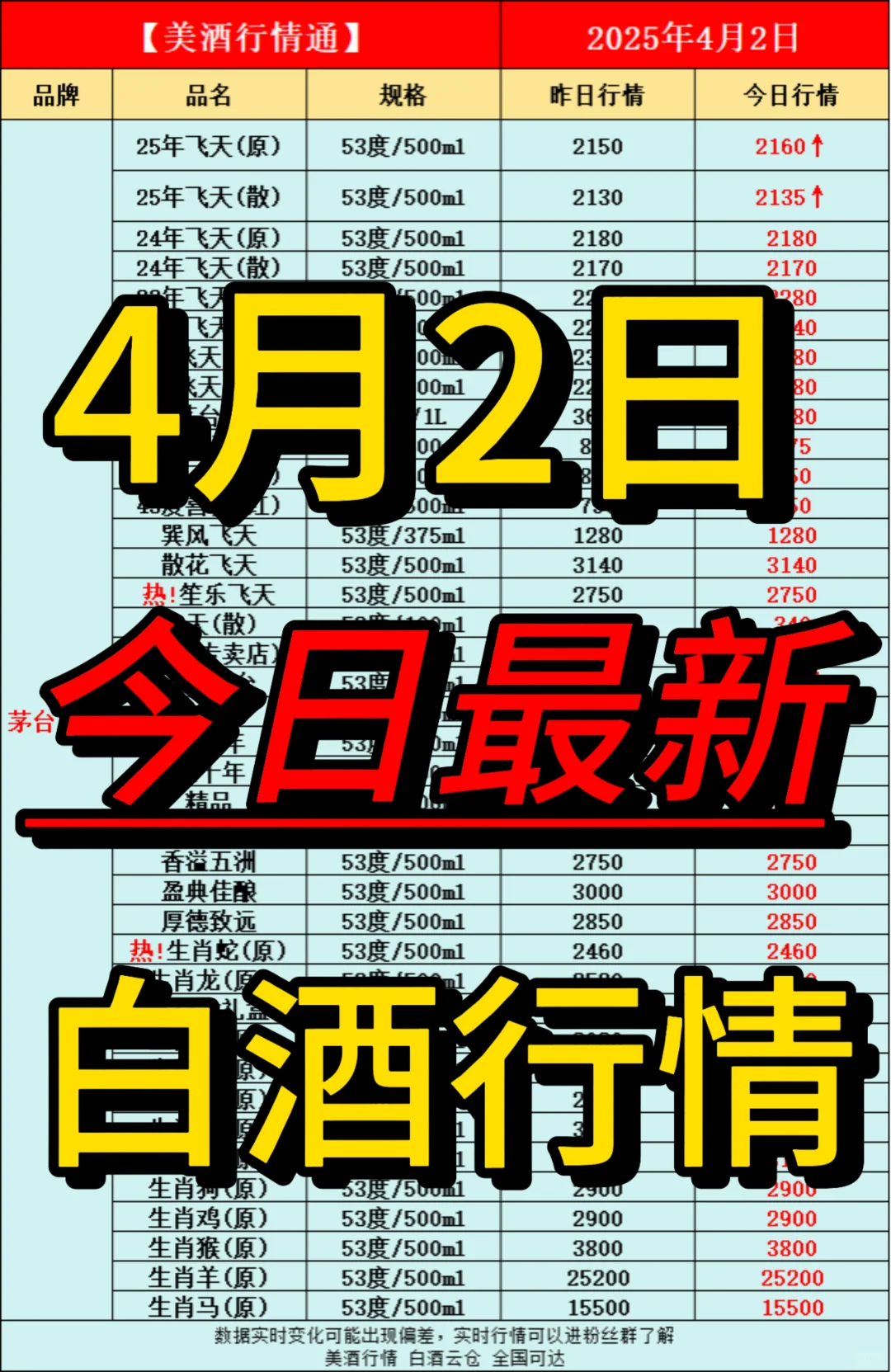 4月2日今日最新白酒行情速递✅