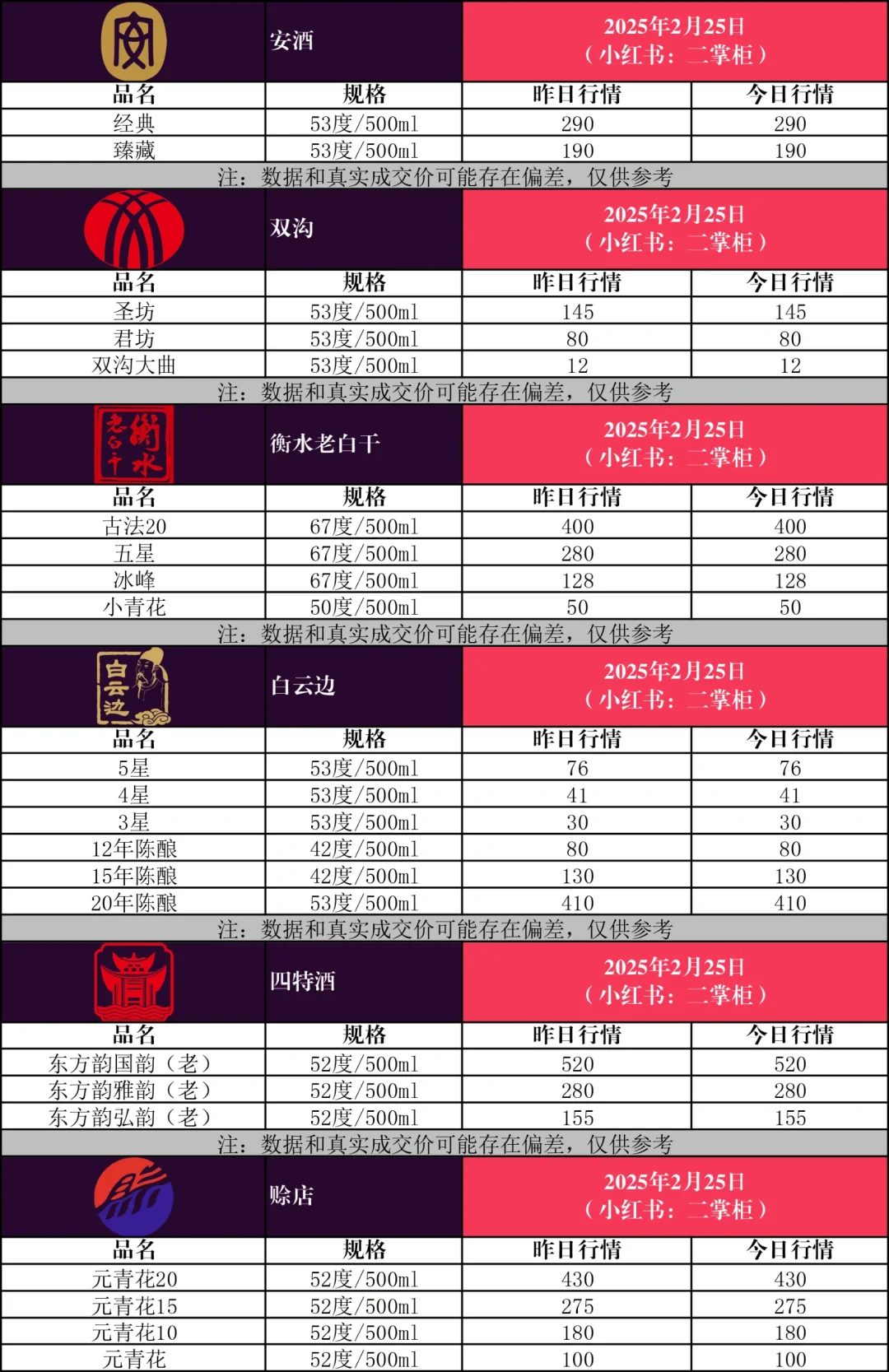 2025年2月25日_各大名酒参考价