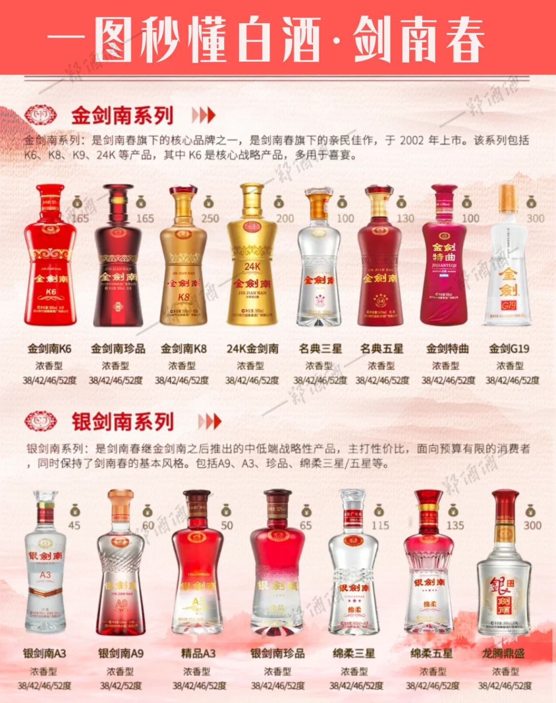一图秒懂白酒-剑南春