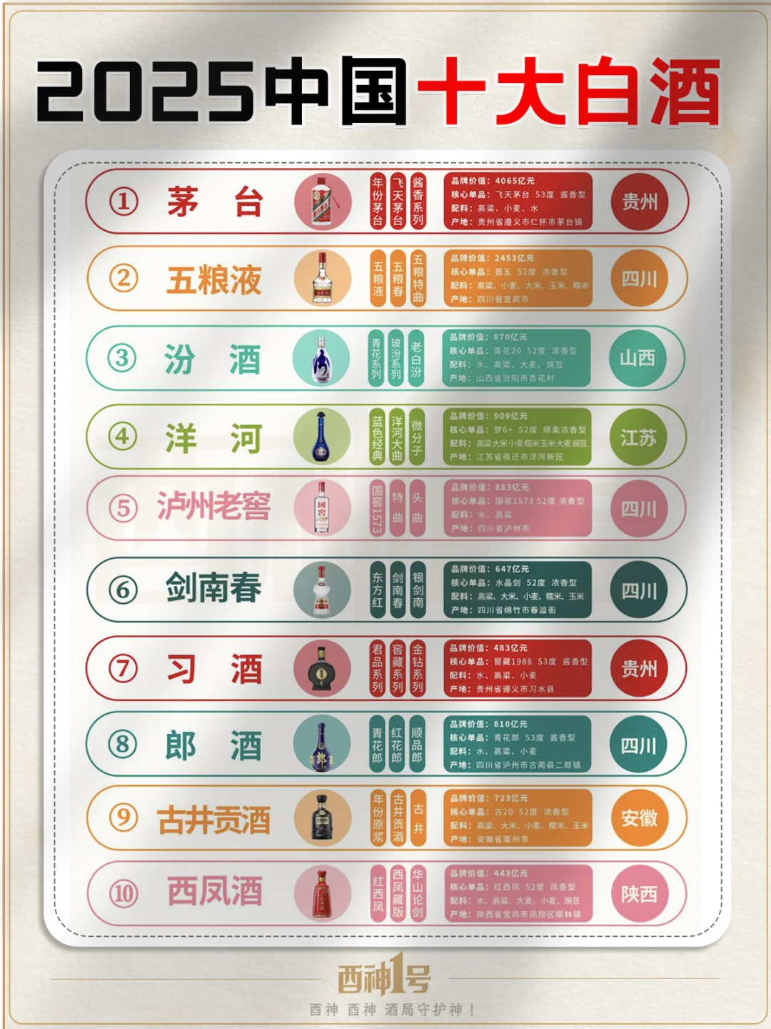 2025 白酒红榜?顶流十强，看看都有谁