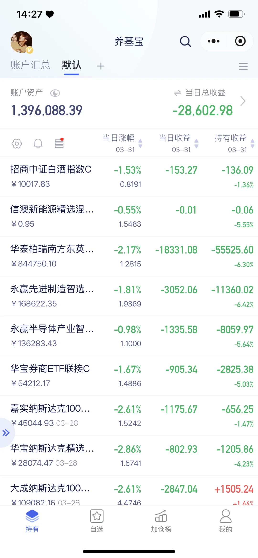 恒生科技，今天加点！！！