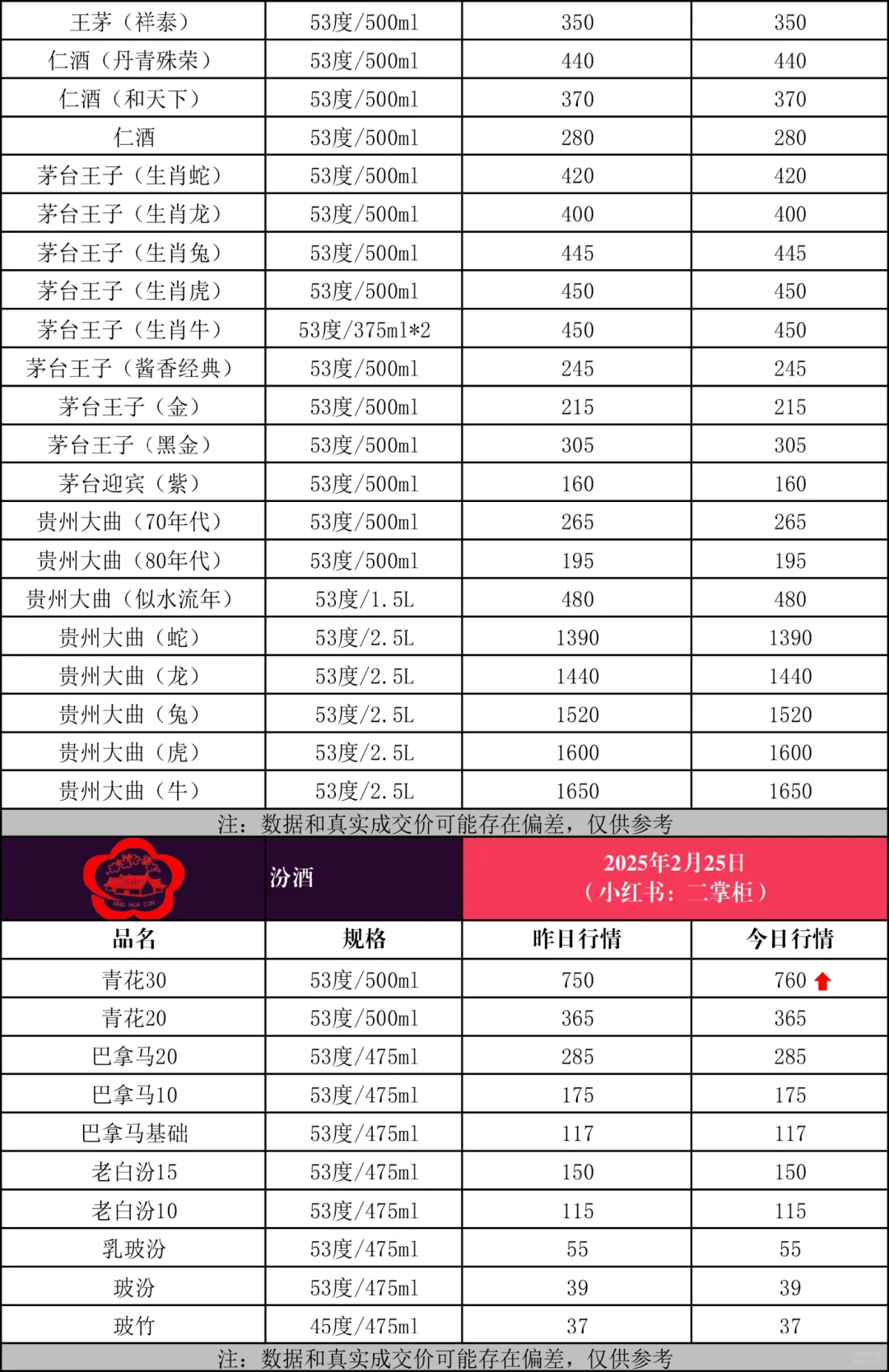 2025年2月25日_各大名酒参考价