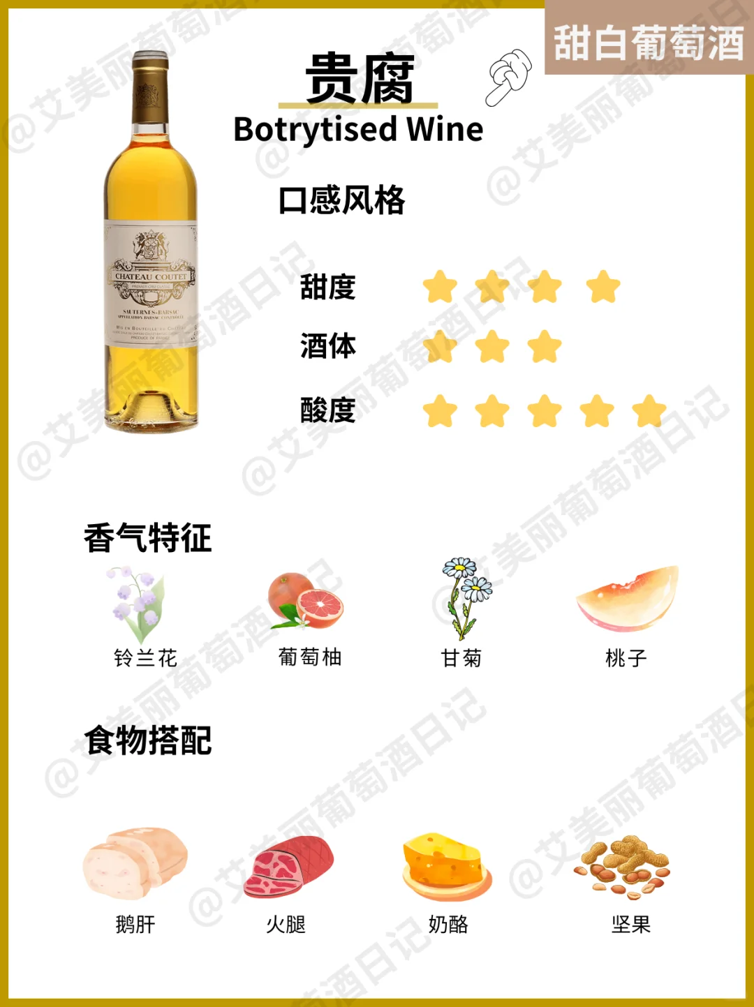 快来抄作业❗白葡萄酒这么选❗不出错