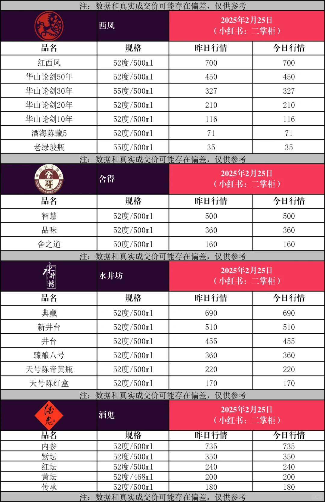 2025年2月25日_各大名酒参考价