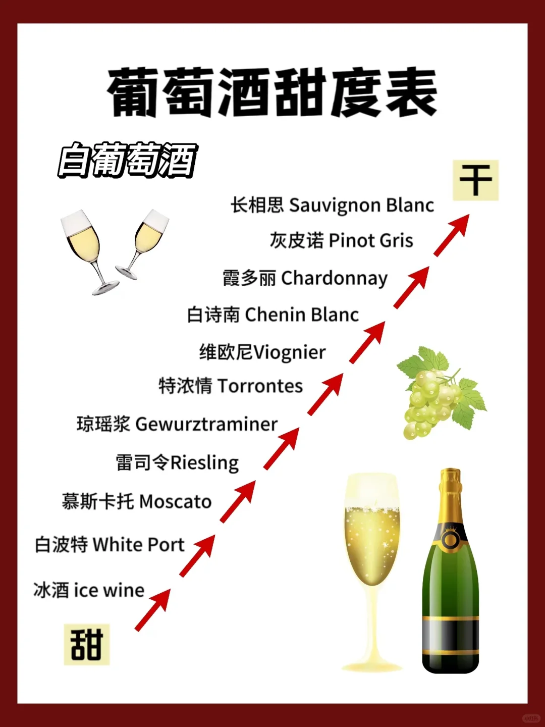 新手入门｜一分钟了解葡萄酒甜度?