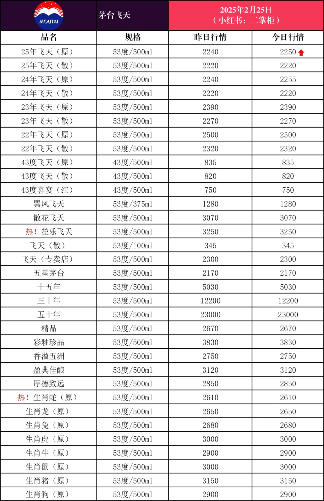 2025年2月25日_各大名酒参考价