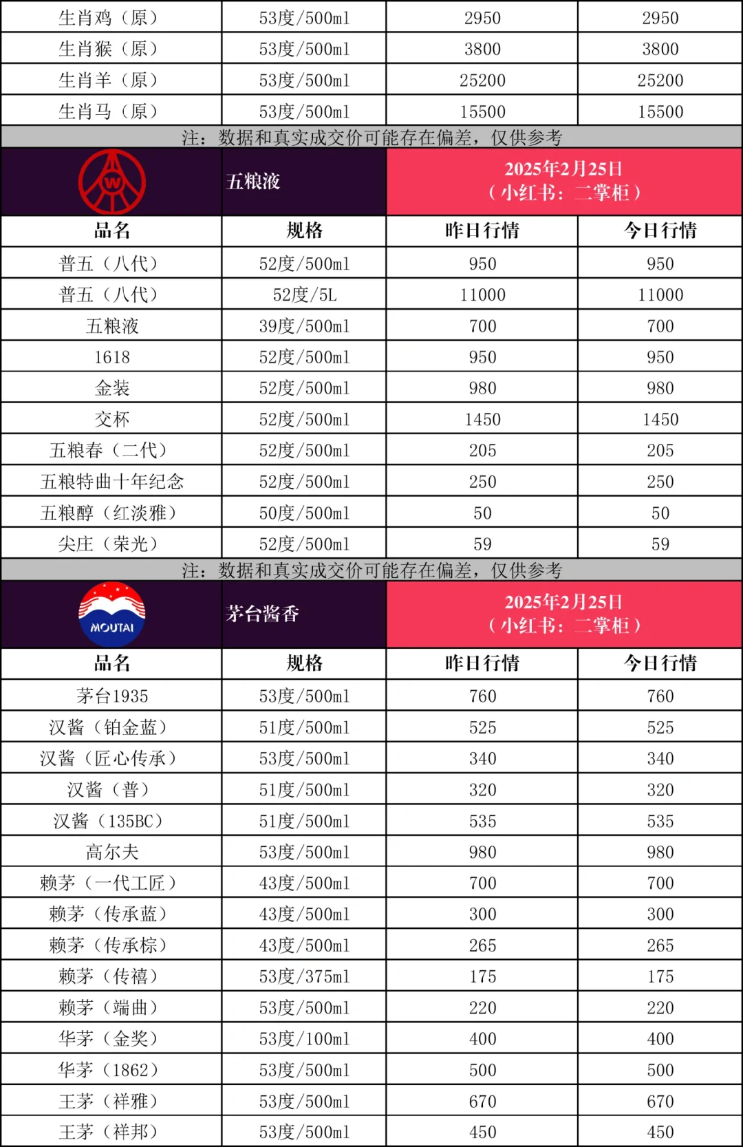 2025年2月25日_各大名酒参考价
