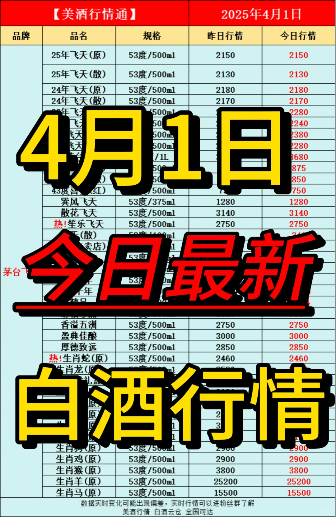 4月1日今日最新白酒行情速递✅