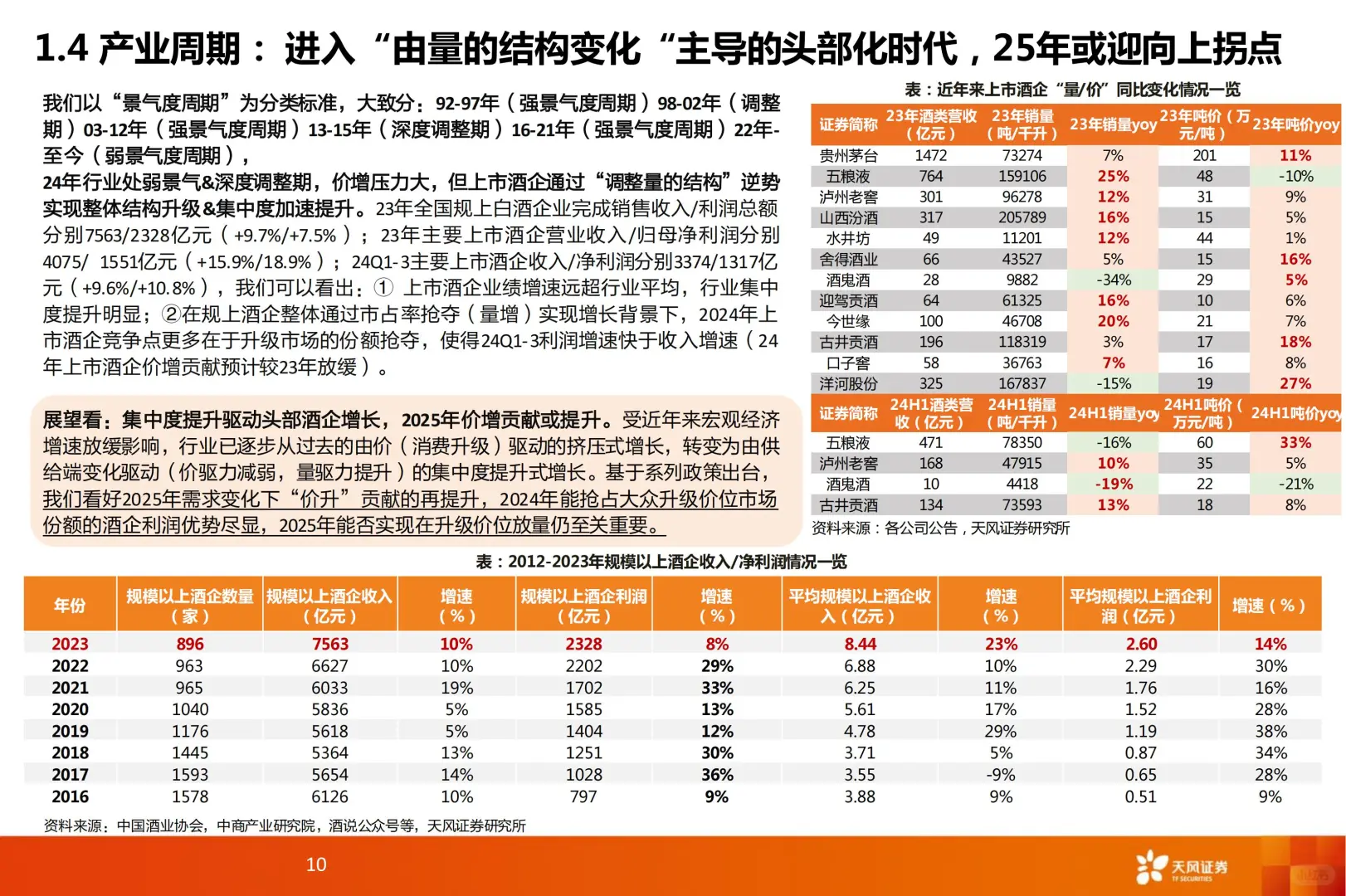 52 页 | ?酒水饮料 2025 趋势抢先看