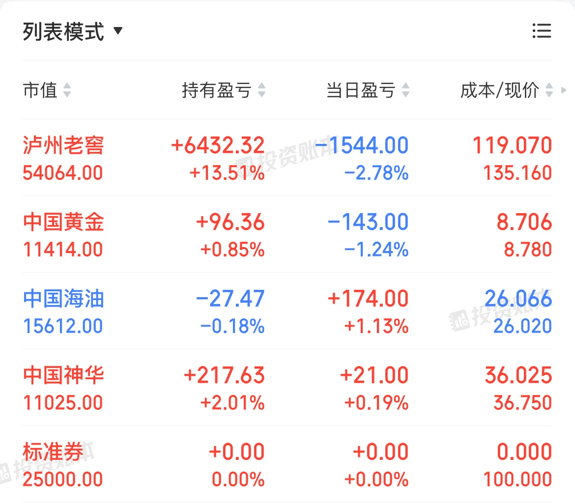 春天要来了，心情不错，亏损也无所谓