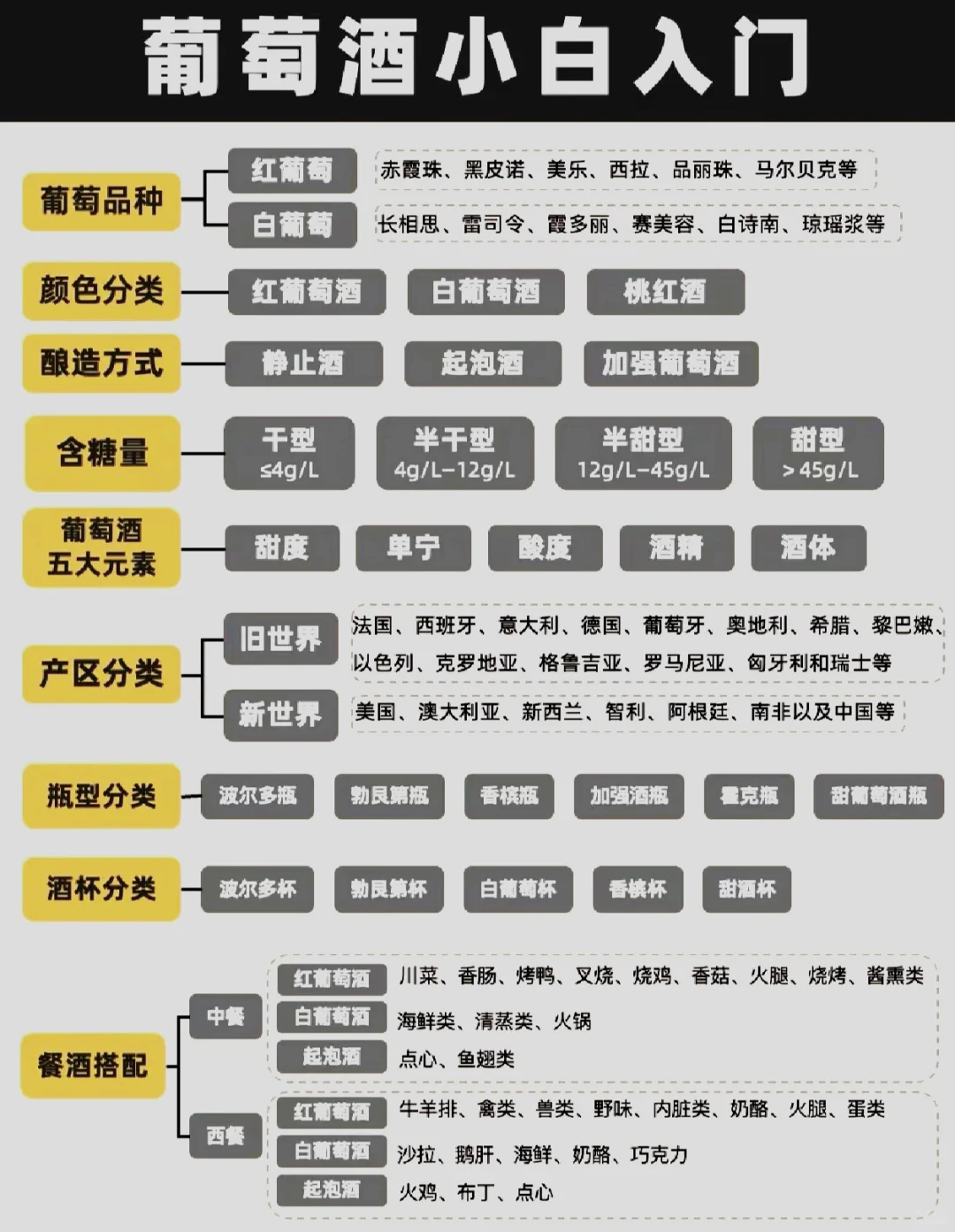 3分钟成为葡萄酒达人！?小白必看干货