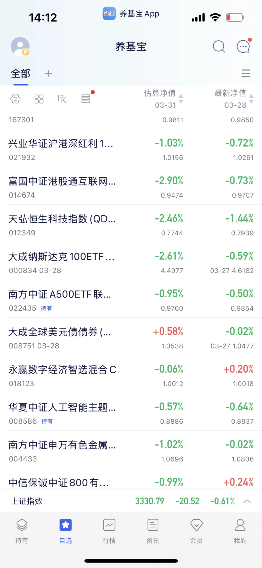 永远满仓,永远热泪盈眶?