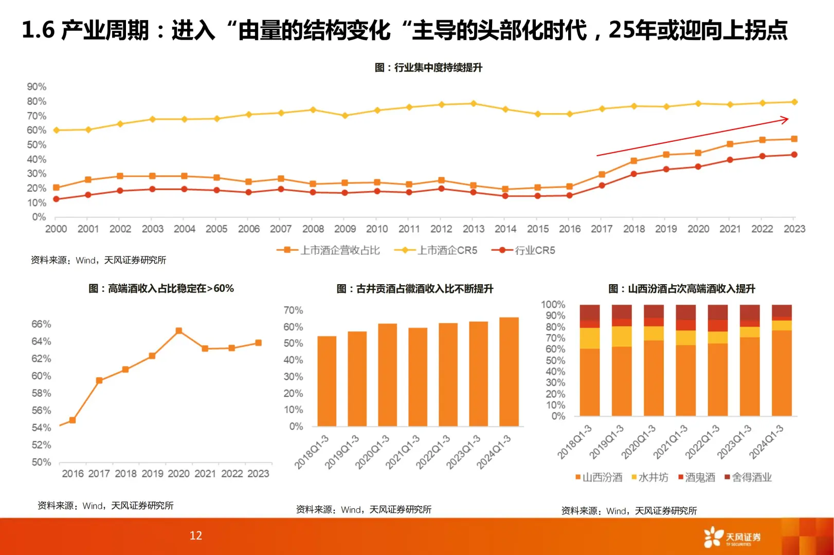 52 页 | ?酒水饮料 2025 趋势抢先看