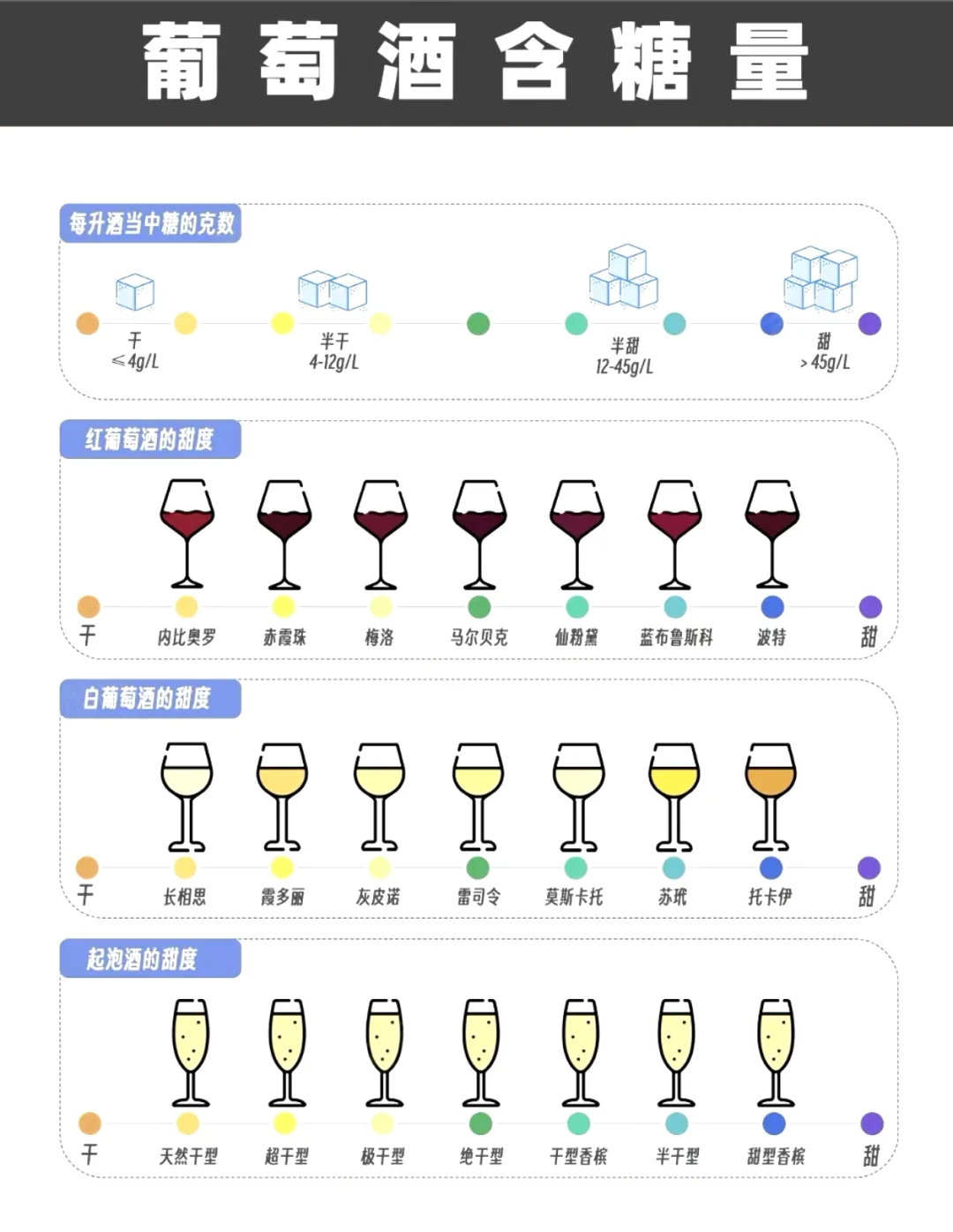 3分钟成为葡萄酒达人！?小白必看干货