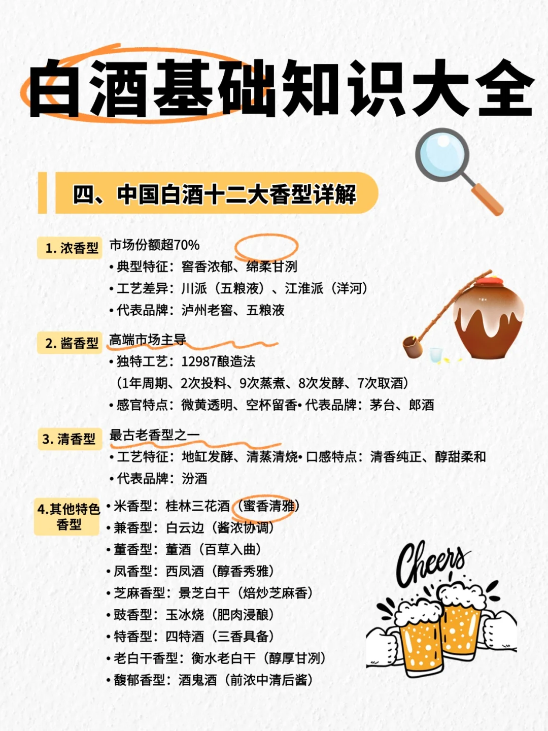 你想知道的白酒基础知识，都在这了~