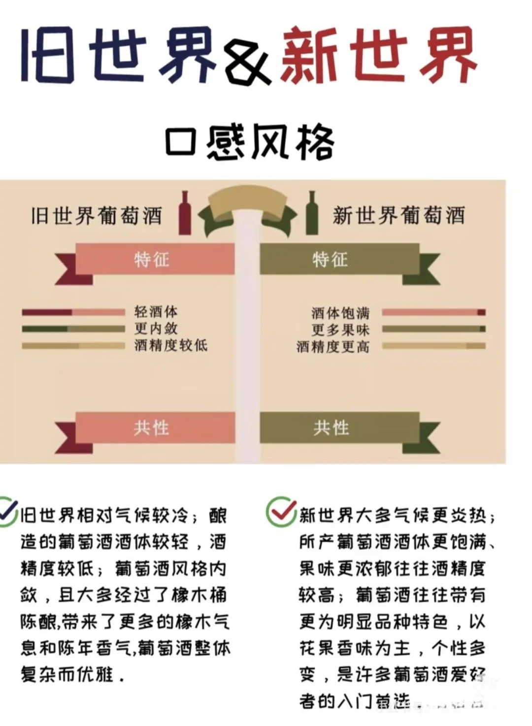 ?1分钟看懂新/旧世界葡萄酒