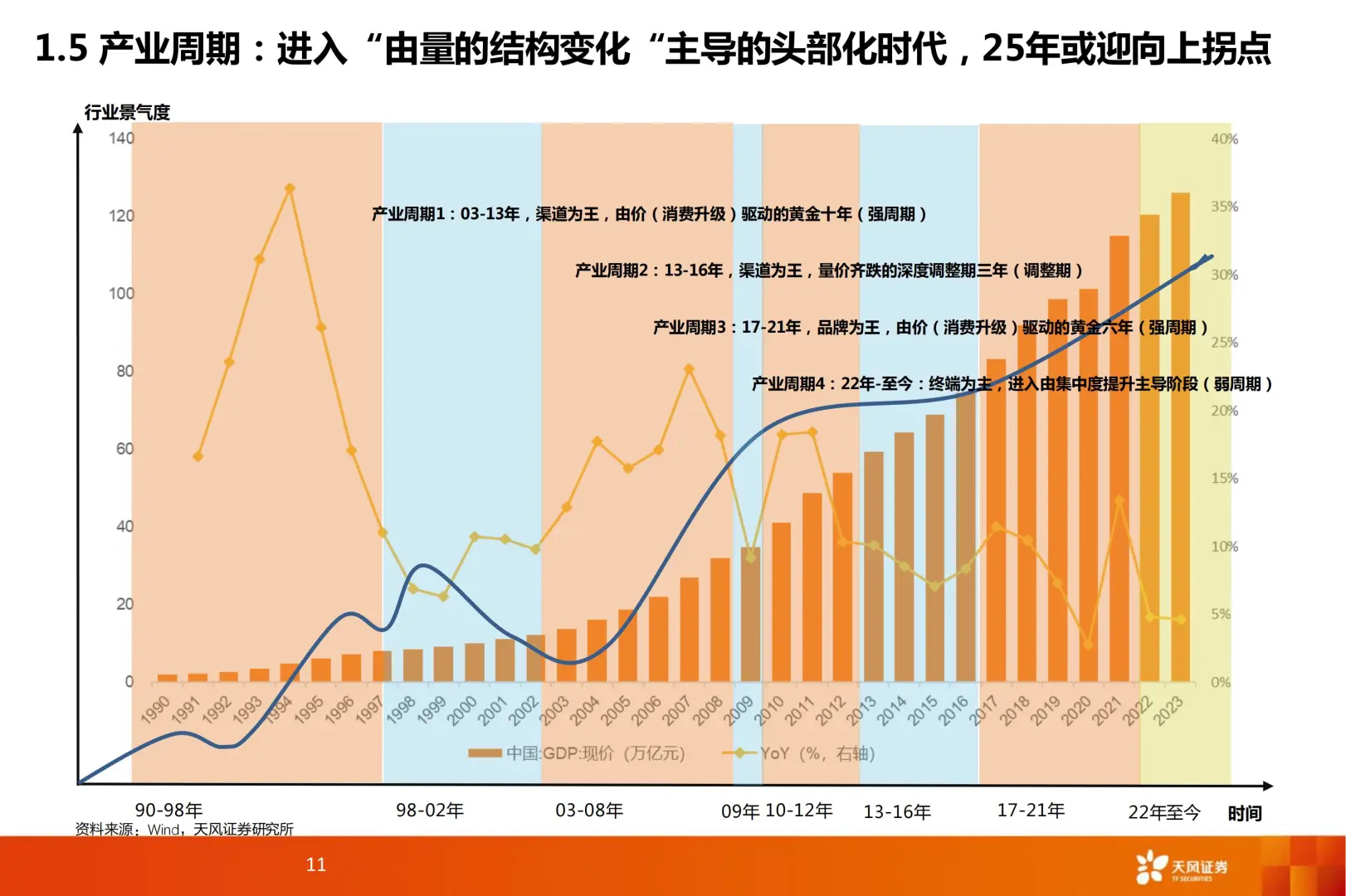 52 页 | ?酒水饮料 2025 趋势抢先看