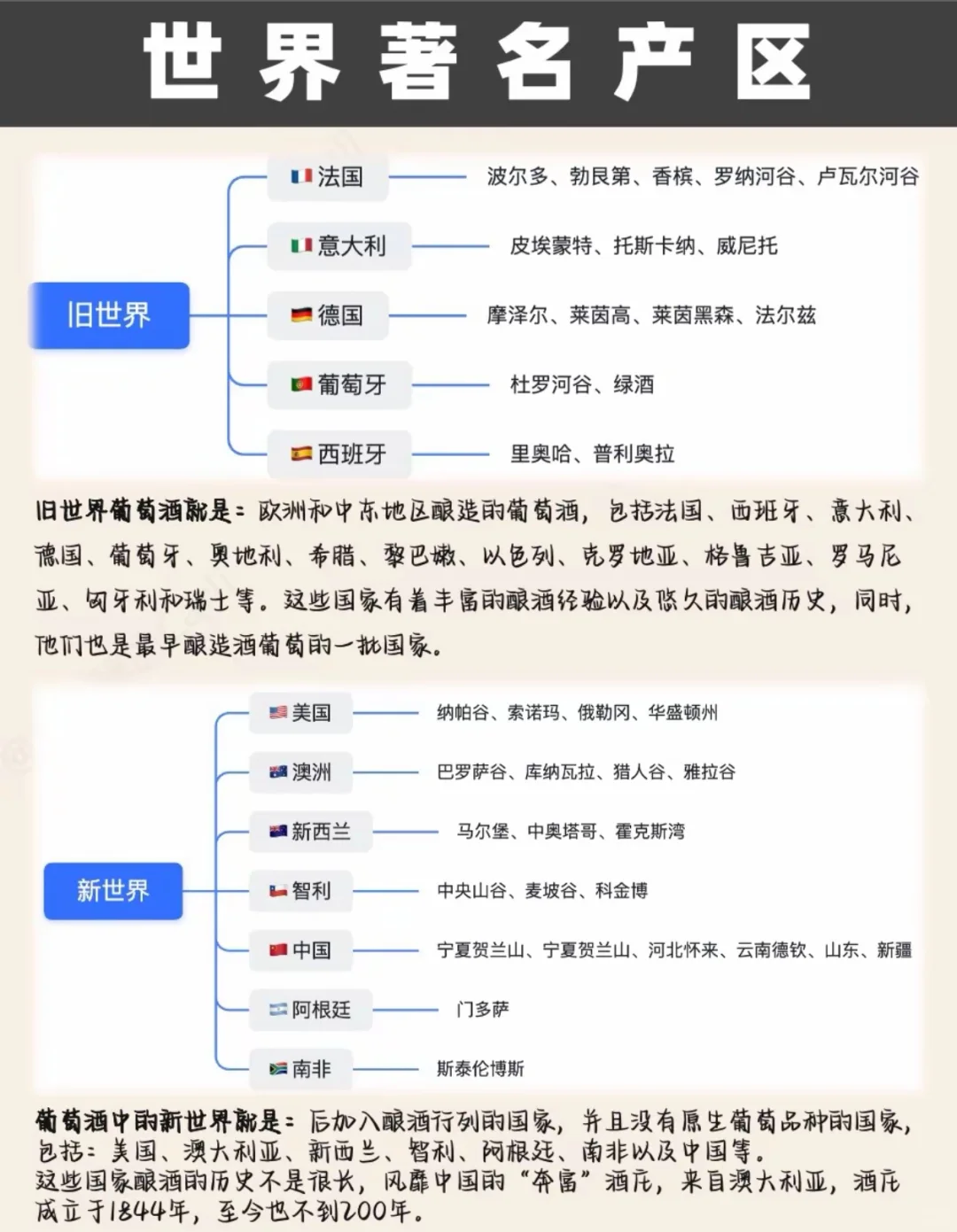3分钟成为葡萄酒达人！?小白必看干货