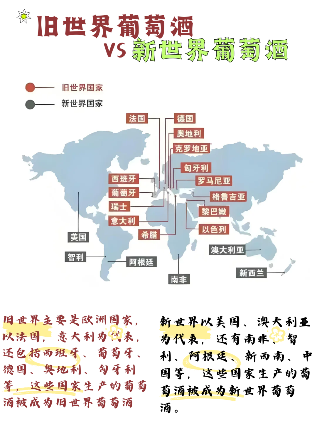 ?1分钟看懂新/旧世界葡萄酒
