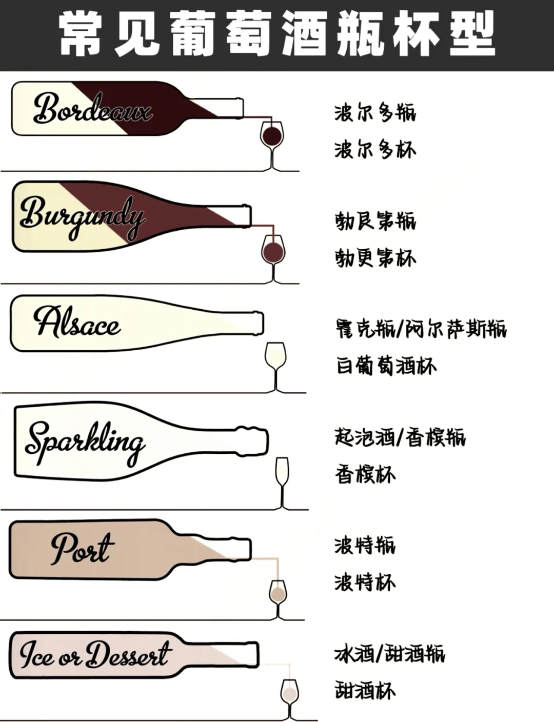 3分钟成为葡萄酒达人！?小白必看干货
