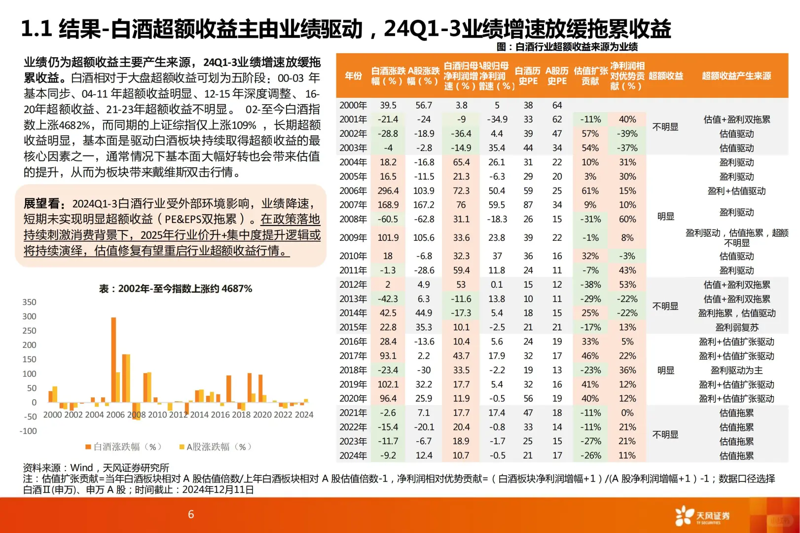 52 页 | ?酒水饮料 2025 趋势抢先看