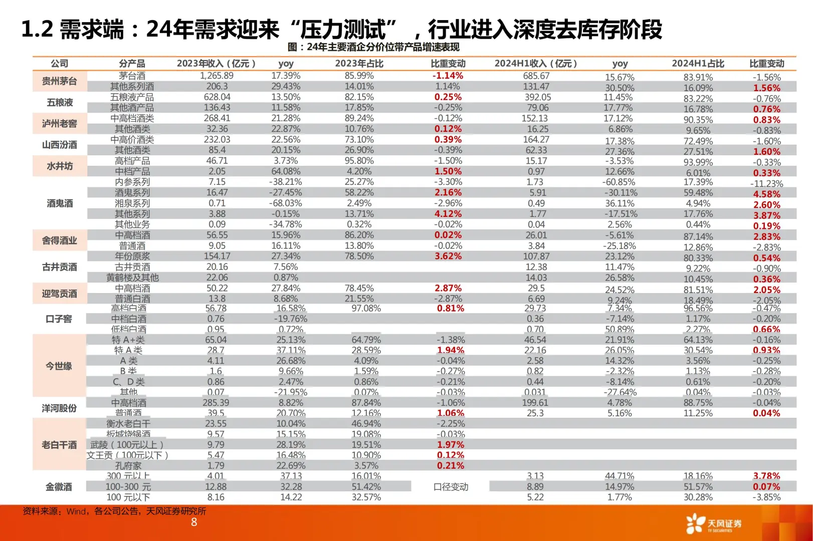 52 页 | ?酒水饮料 2025 趋势抢先看