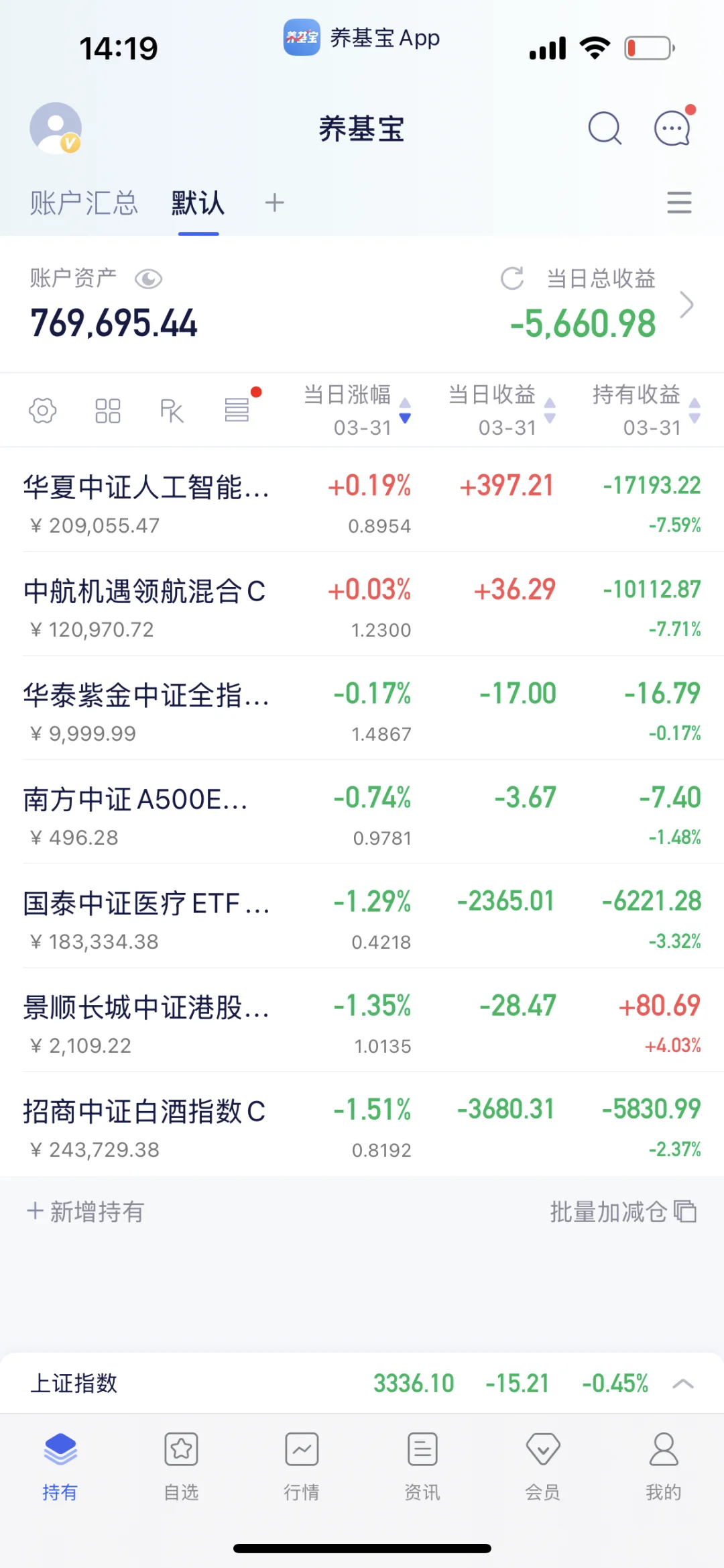 永远满仓,永远热泪盈眶?