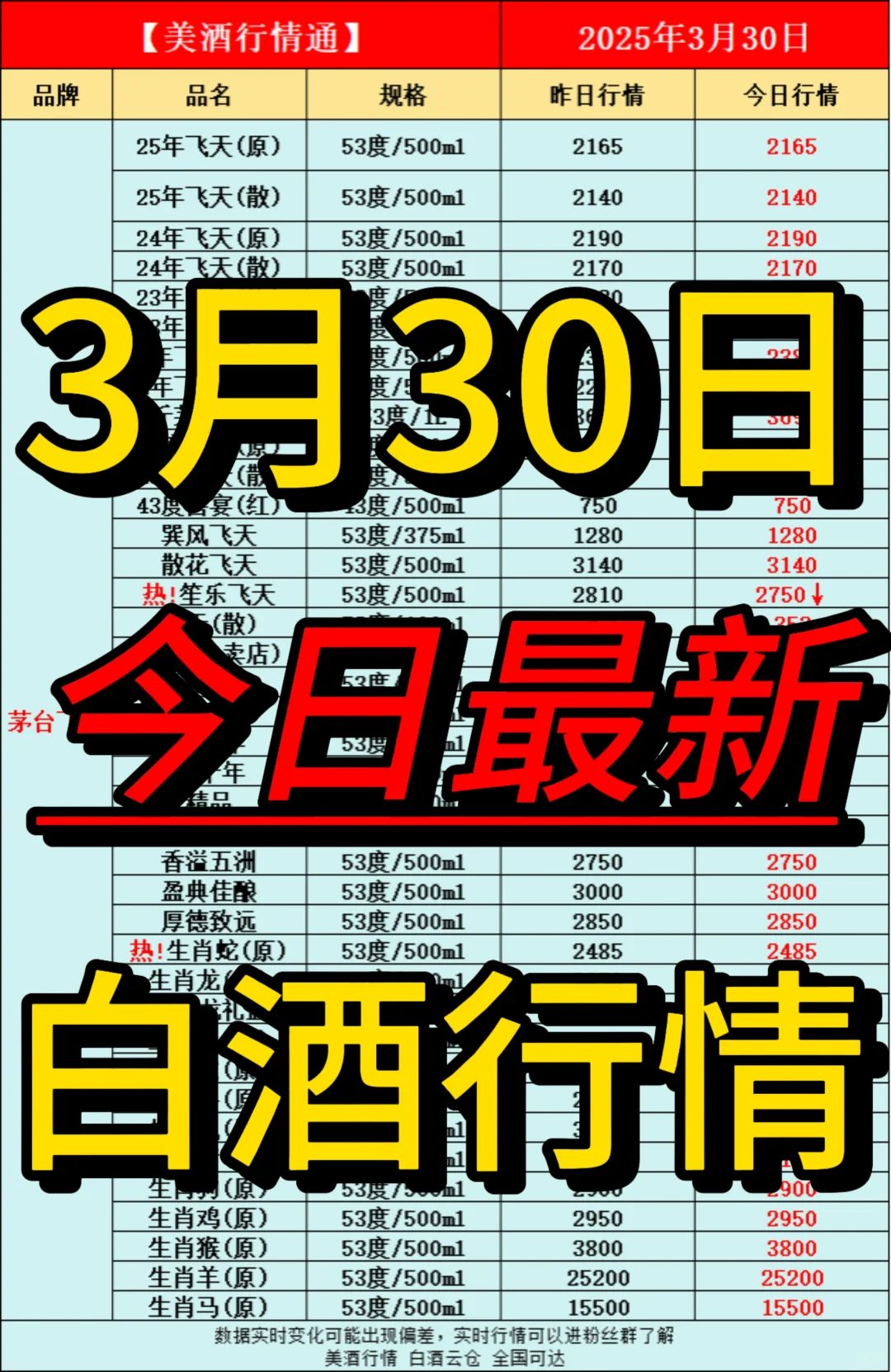 3月30日今日最新白酒行情速递✅