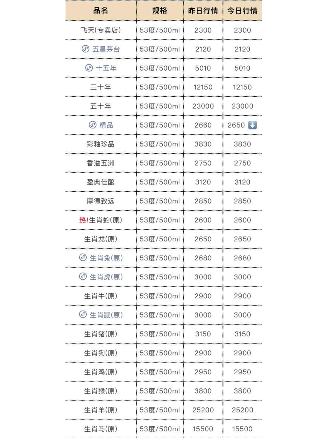 3月3日今日最新白酒行情.