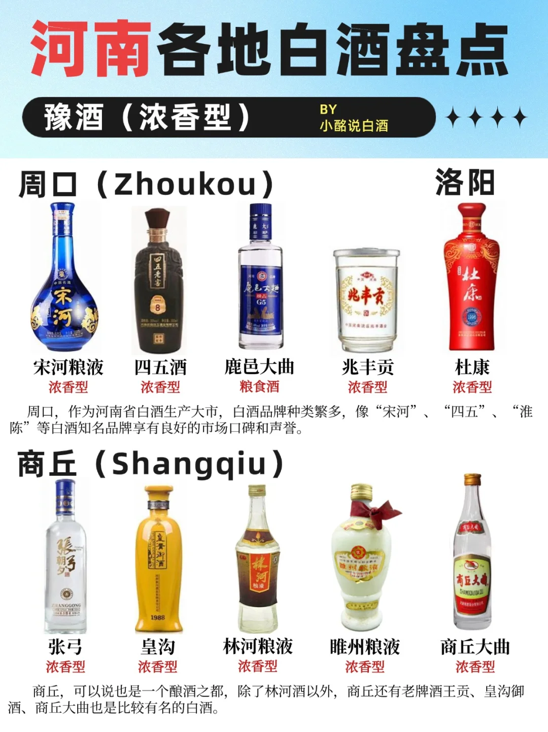 (中2)34省白酒地图?️| 4个省份盘点