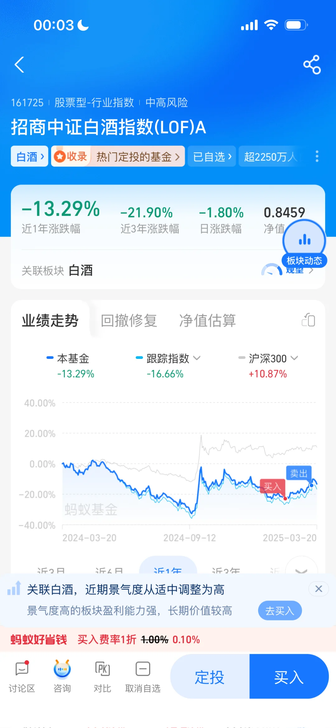 白酒这么坑的基金也能被我赚到