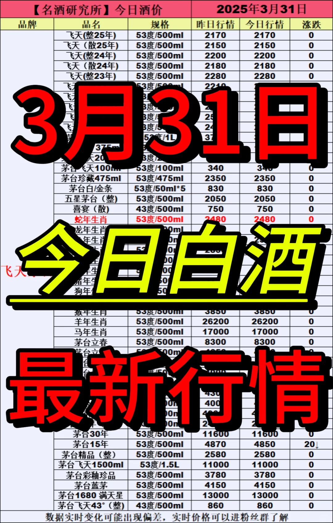 ❤3月31日今日白酒行情最新动态❤
