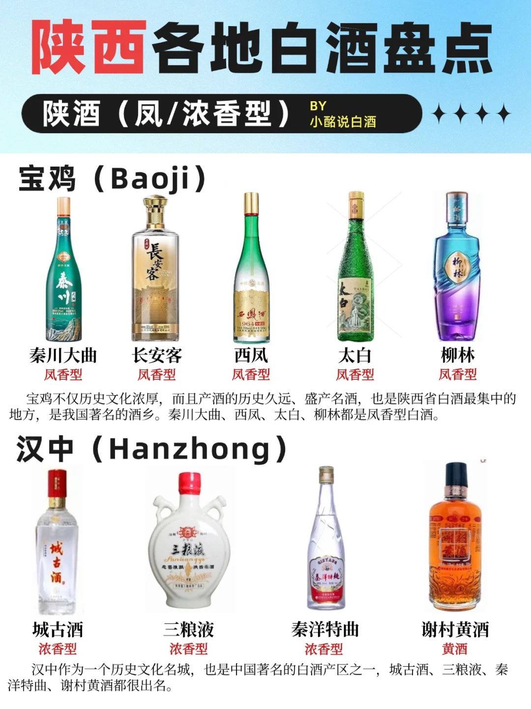 (中2)34省白酒地图?️| 4个省份盘点