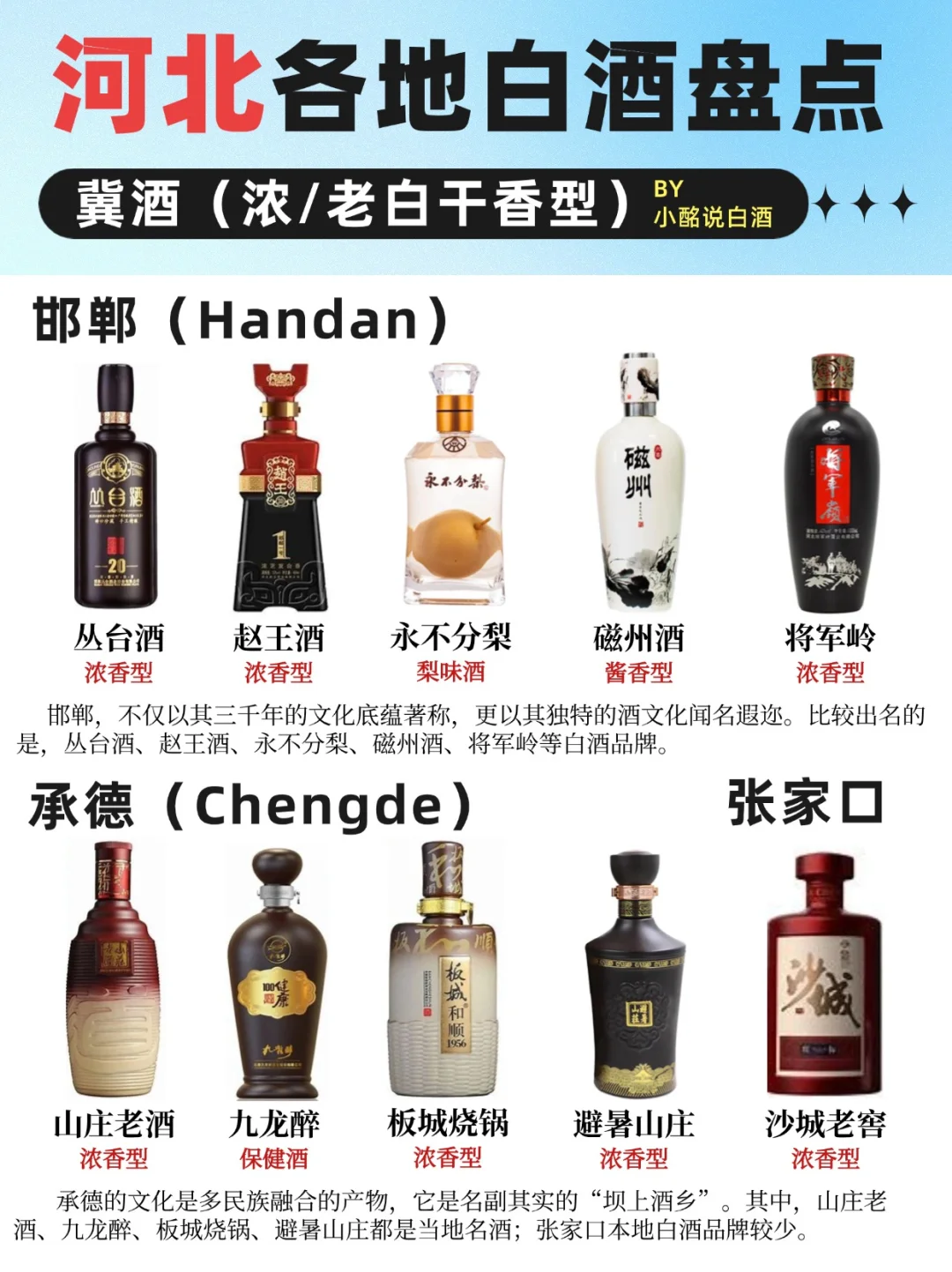 (中2)34省白酒地图?️| 4个省份盘点