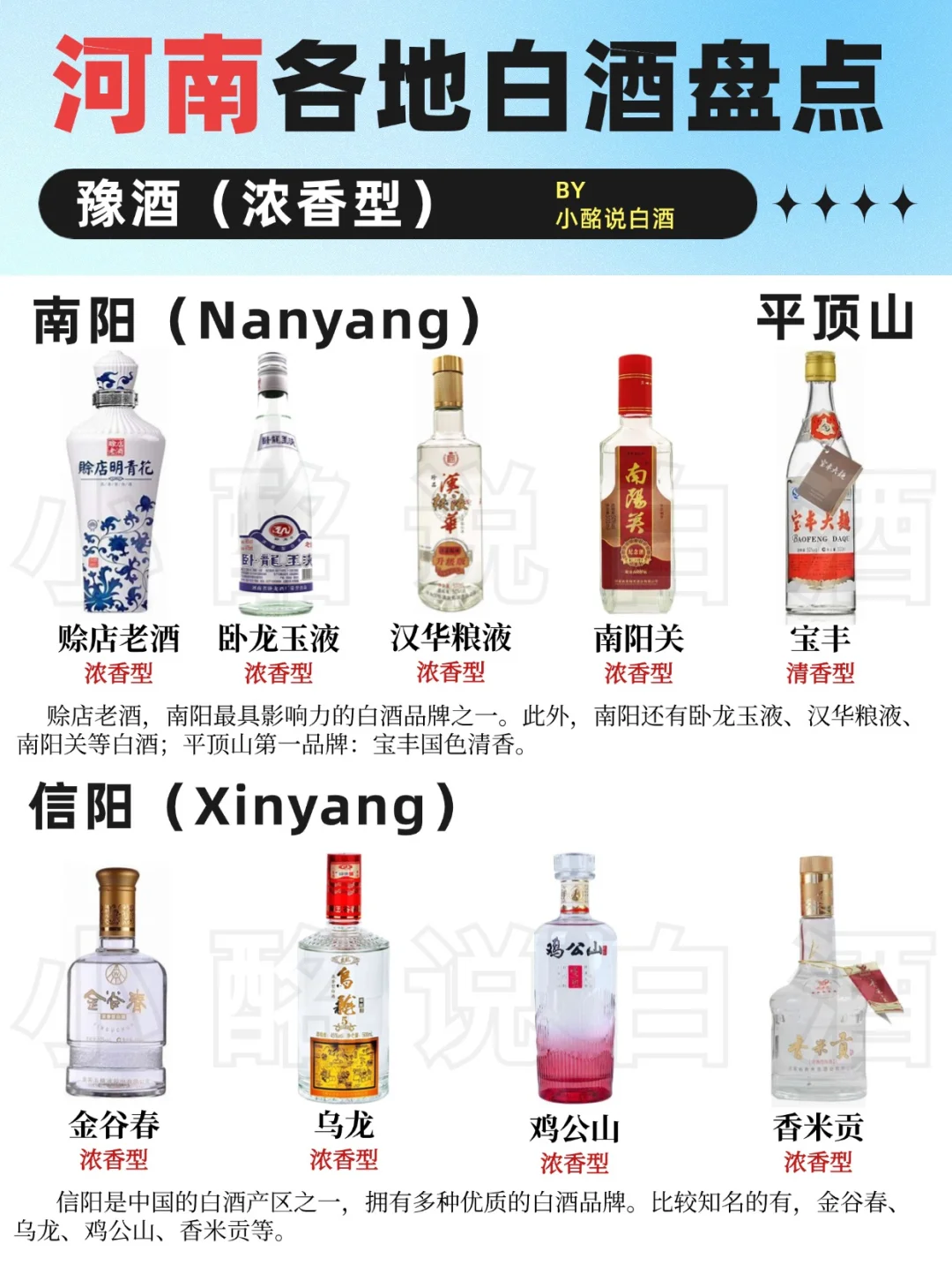 (中2)34省白酒地图?️| 4个省份盘点
