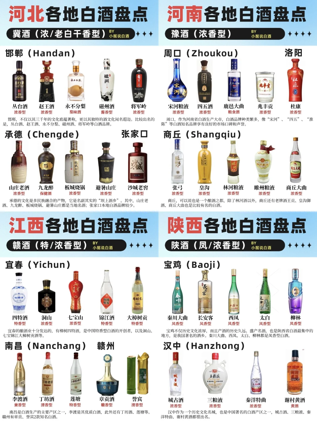 (中2)34省白酒地图?️| 4个省份盘点