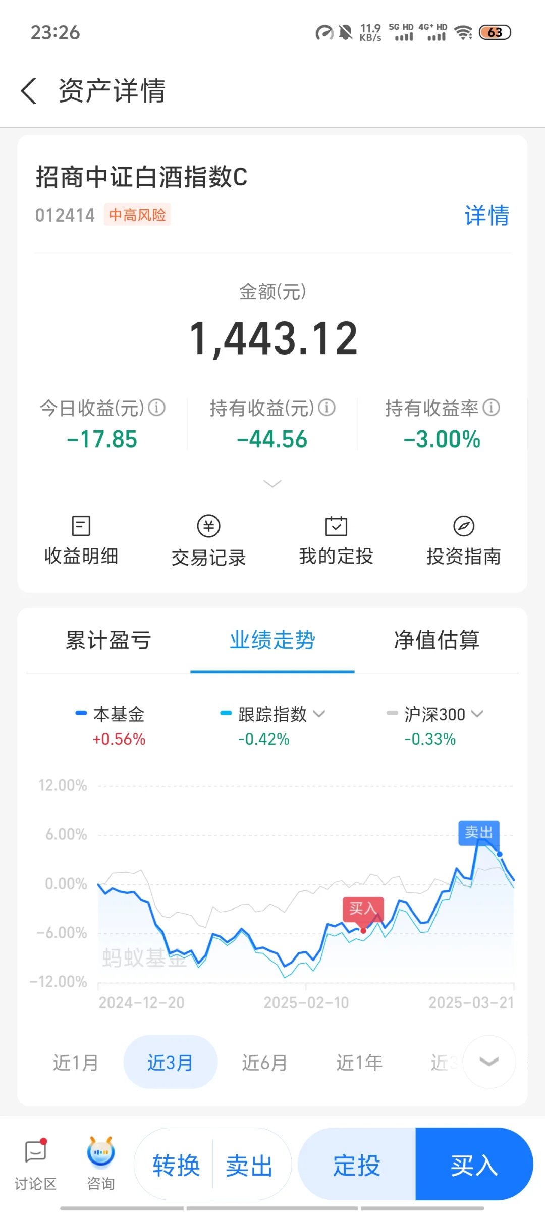 白酒是回调还是无力