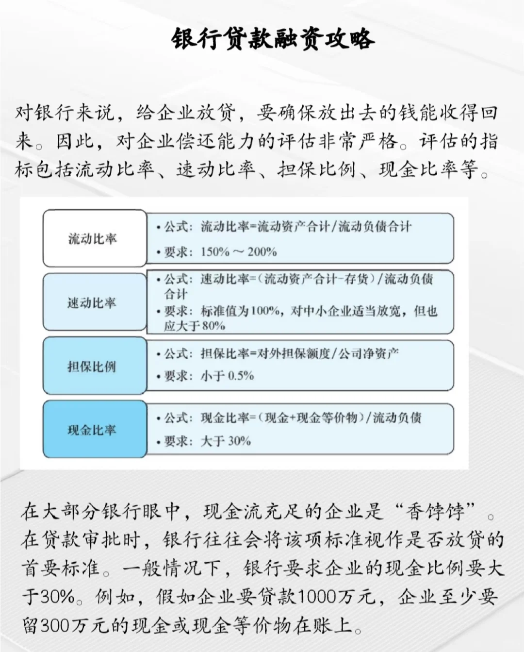 企业融资之术：轻松玩转银行贷款