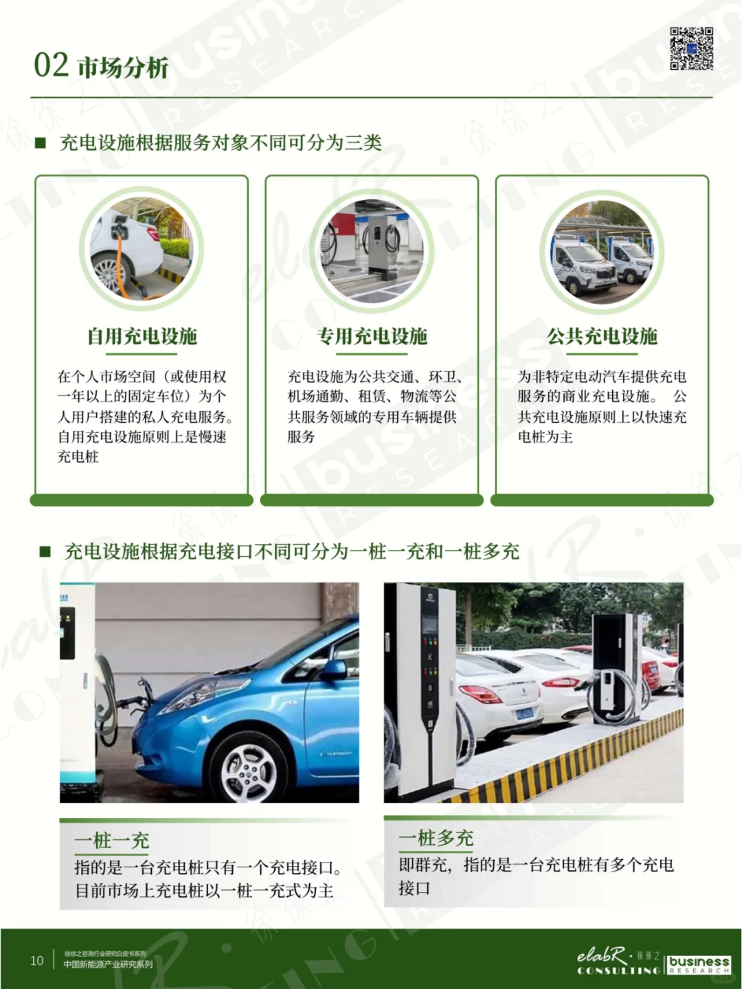 2024年充电桩行业市场及企业经营分析