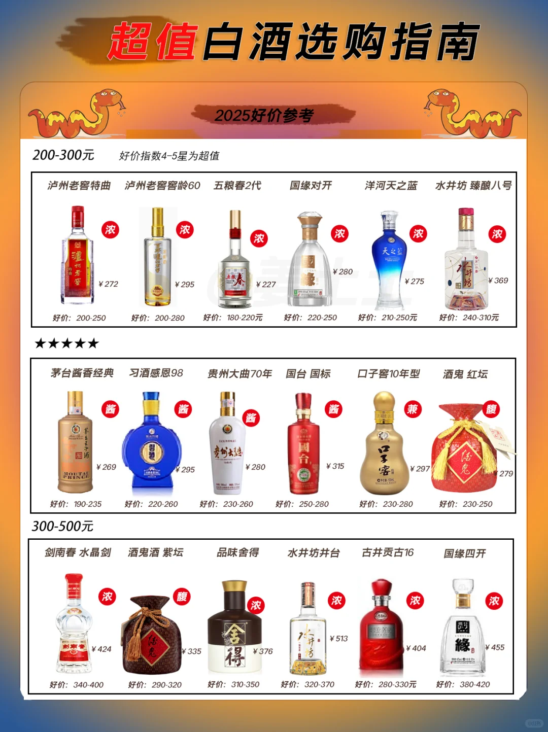 1000元内超值白酒2025好价指南