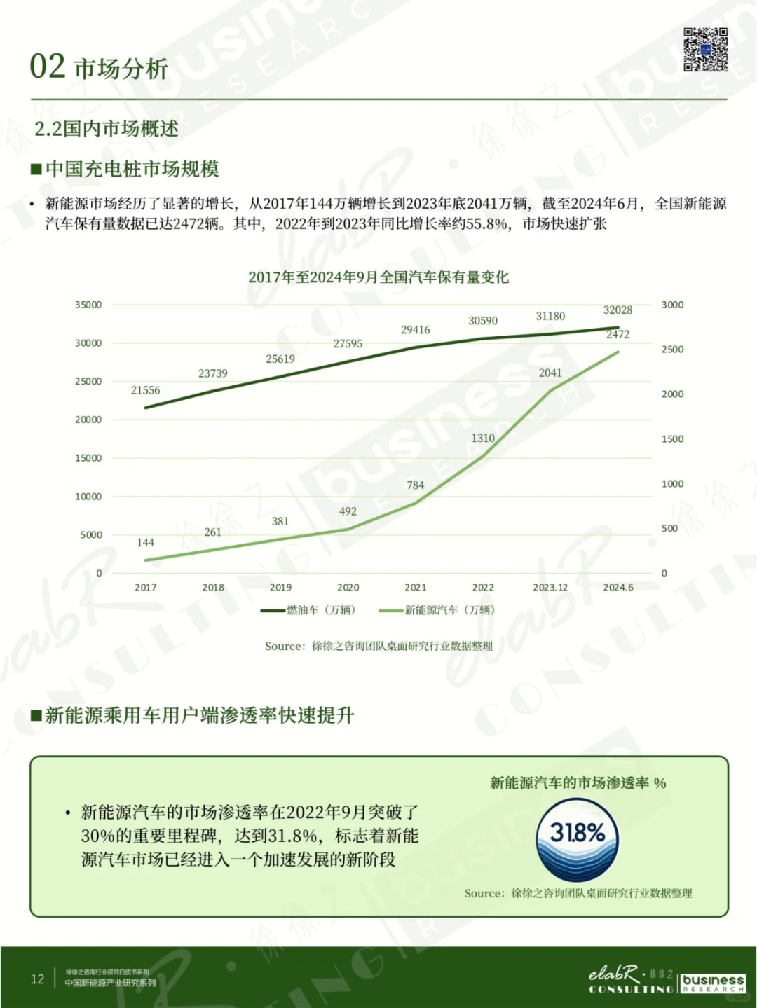2024年充电桩行业市场及企业经营分析