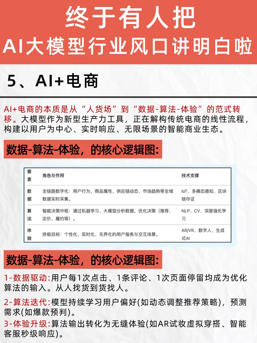 一篇吃透：AI大模型的6大风口行业