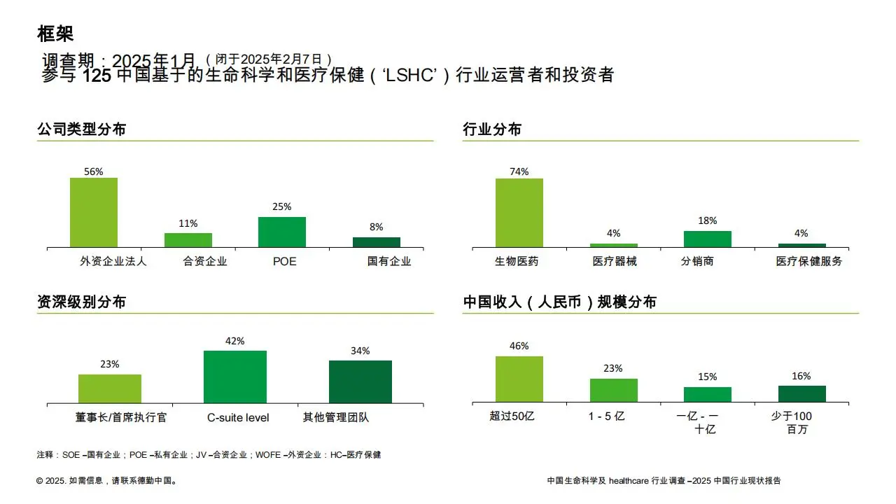 中国LSHC行业调查-2025年中国行业状况报告