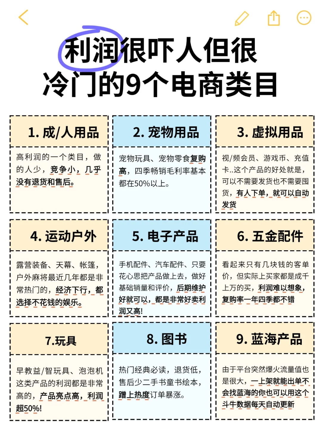 利润很吓人但很冷门的电商9个电商类目