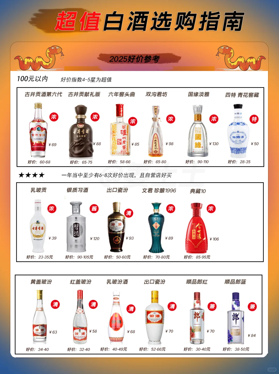 1000元内超值白酒2025好价指南