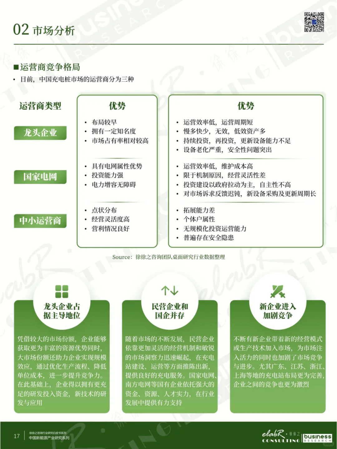 2024年充电桩行业市场及企业经营分析