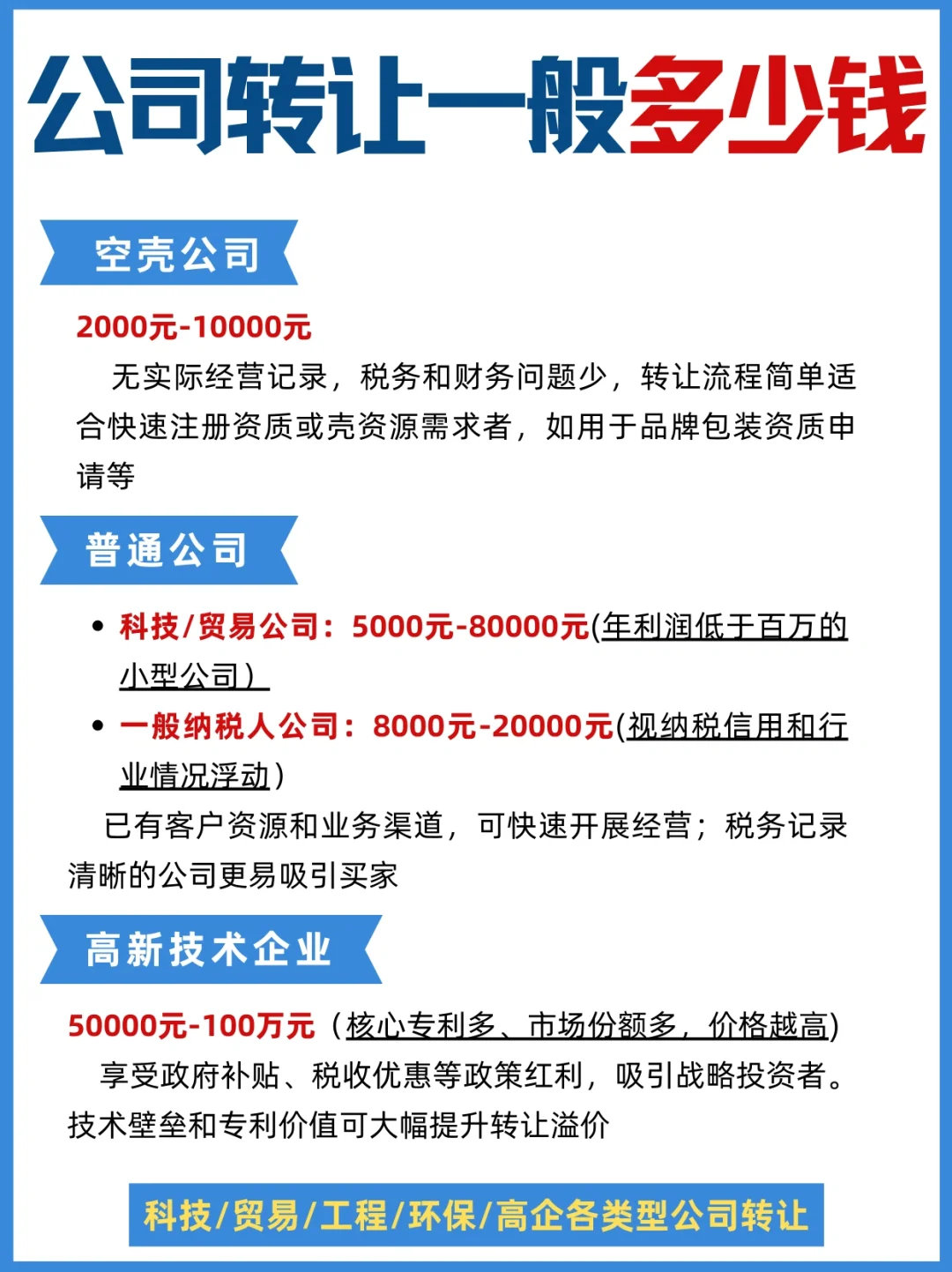  公司转让价格全解析！不同行业差异大 ✨