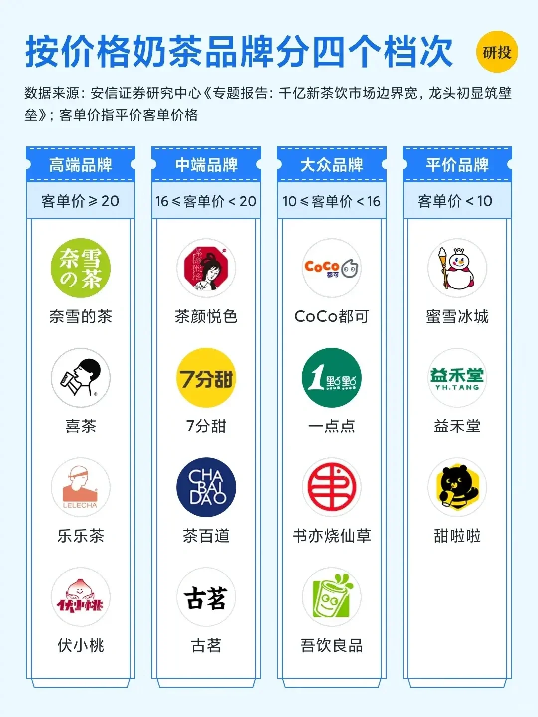每天研究一家上市公司：奈雪的茶