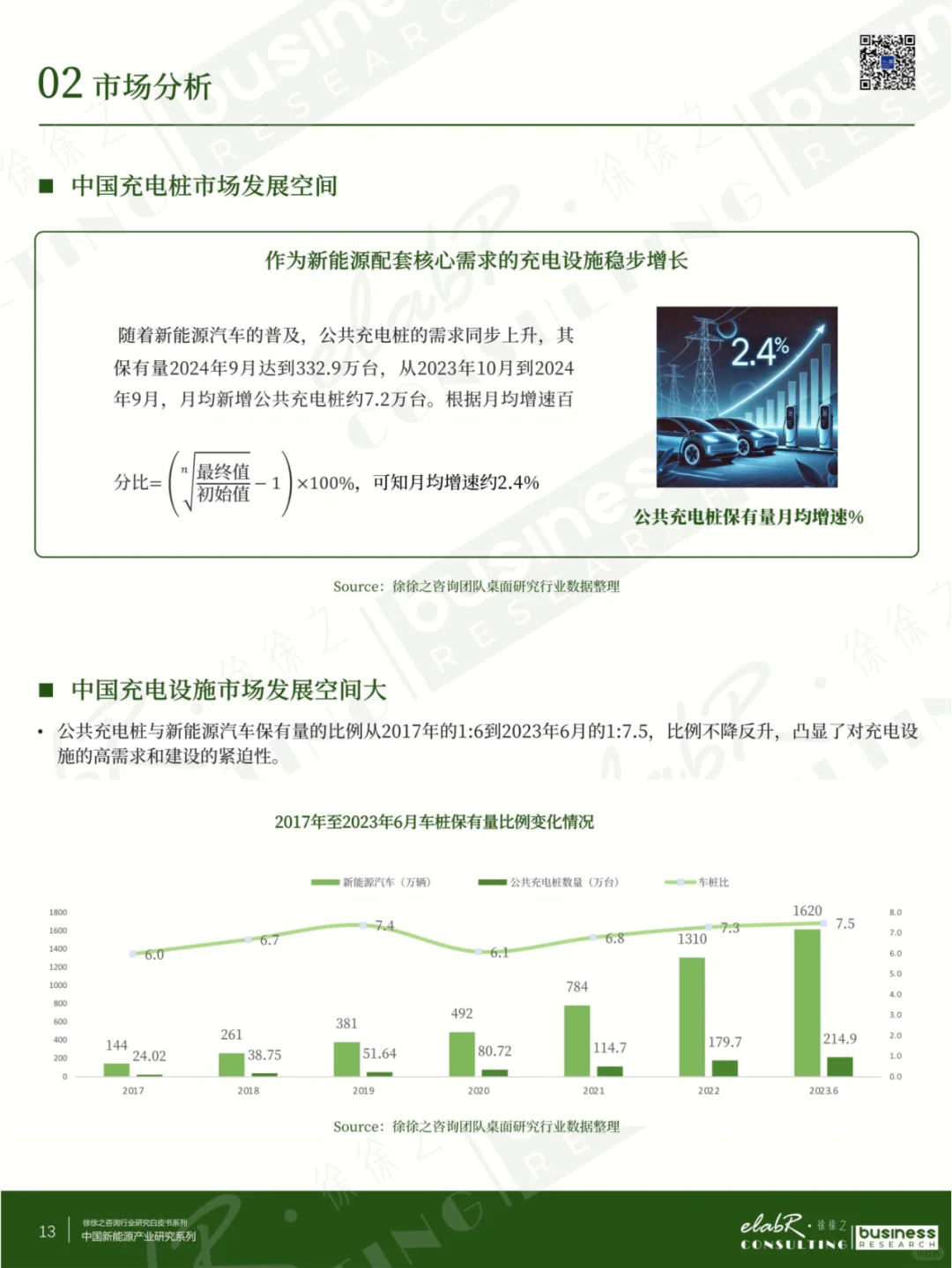 2024年充电桩行业市场及企业经营分析